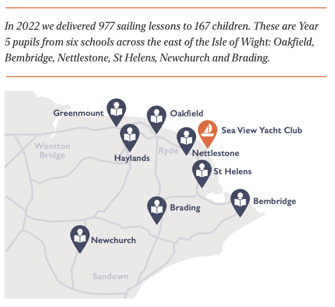 2022 programme