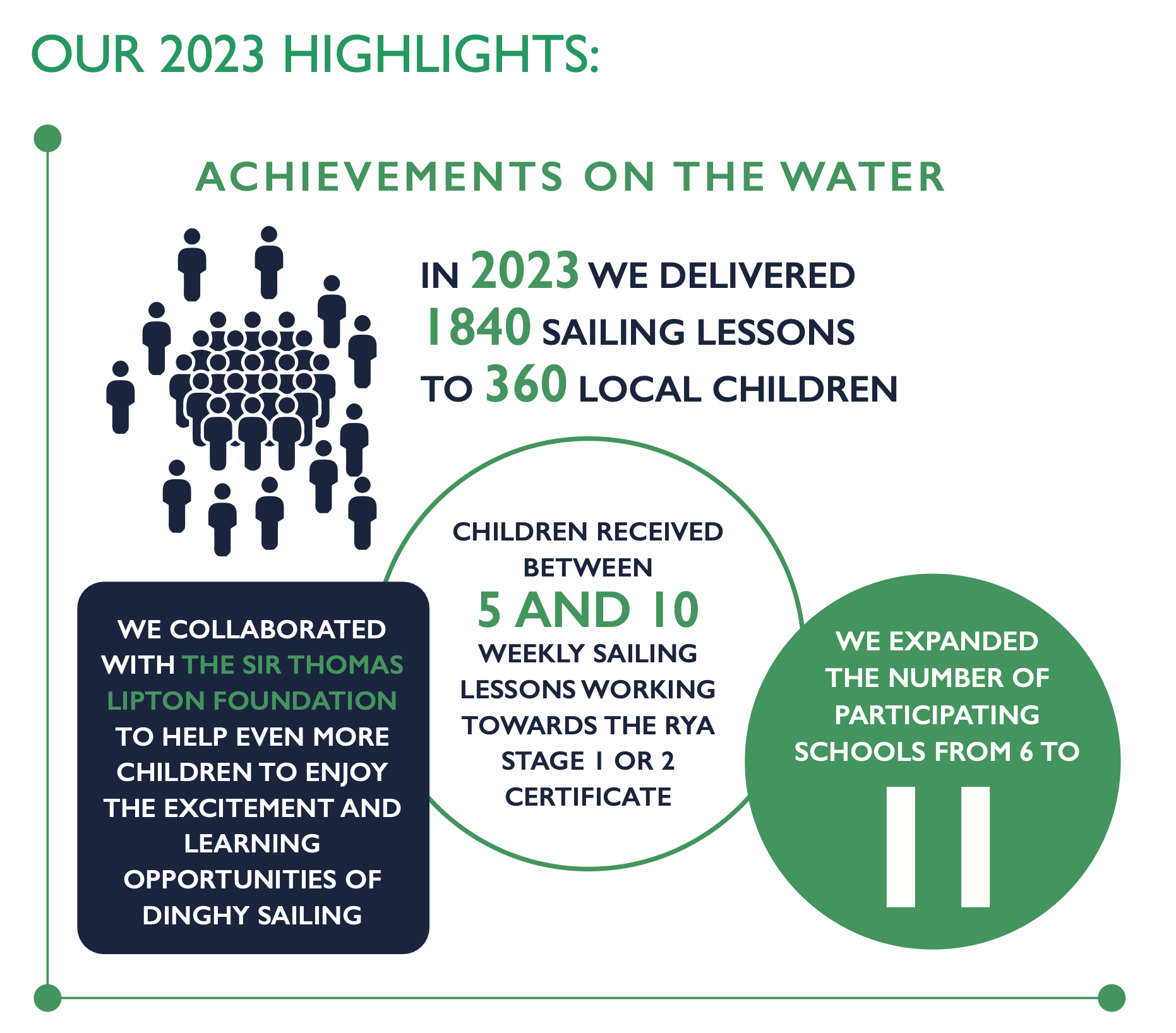 2023 programme summary