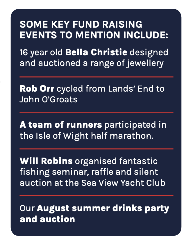 2023 fundraising breakdown