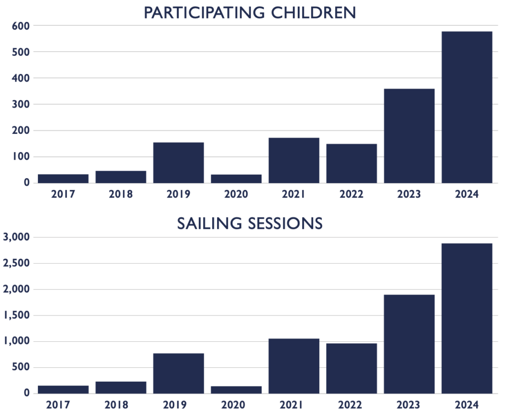 2024 programme summary